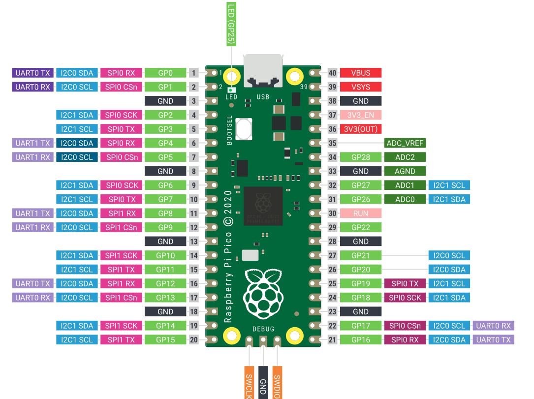 /images/2021-10-30-pico-gpio.png